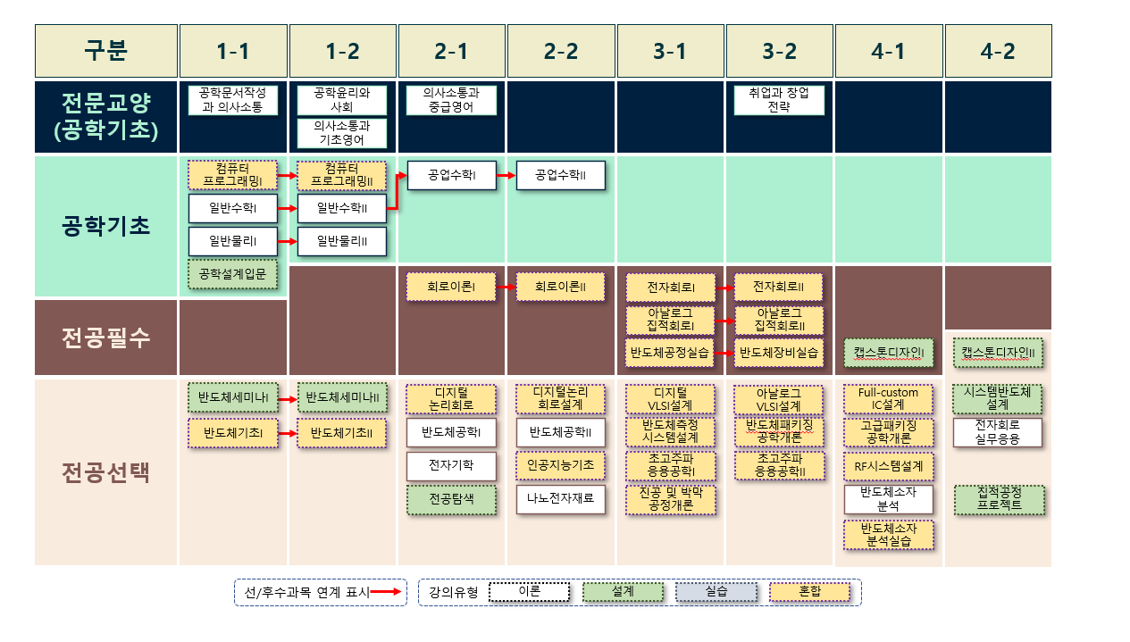 교육과정표